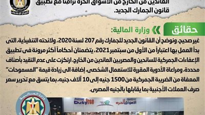 حقيقة خفض الحد الأقصى لمشتريات السائحين والمصريين العائدين من الخارج