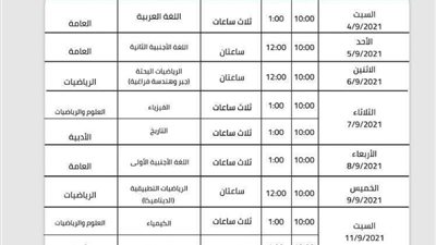 طلاب الثانوية العامة ينتهون من آداء امتحانات الأحياء والفلسفة والإستاتيكا الدور الثاني