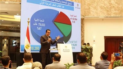 كل ما تريد معرفته عن اختبارات قدرات تنسيق طلاب الشهادات الفنية