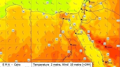 درجات الحرارة اليوم بمختلف المحافظات