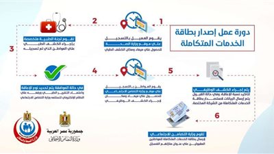 خطوات استخراج كارت الخدمات المتكاملة لذوى الإعاقة