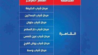 أول قرار من محافظ المنيا عقب العثور على كمية من لقاح كورونا ملقاة في إحدى ترع المحافظة