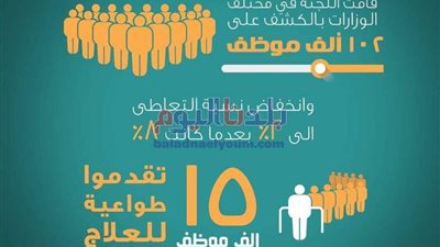 بالإنفوجراف.. أعمال لجنة الكشف عن تعاطي المخدرات بين العاملين بالجهاز الإداري للدولة