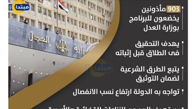 ننشر لكم بالإنفوجراف.. برنامج تدريبي للمأذونين لمواجهة الطلاق