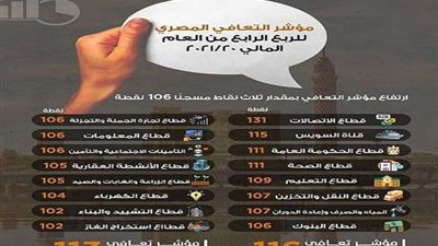 وزيرة التخطيط: ارتفاع مؤشر التعافي دليل على قوة الاقتصاد المصري