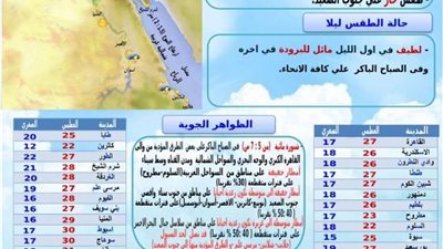 عاجل.. الأرصاد الجوية تحذر من الأمطار الرعدية ودراجات الحرارة