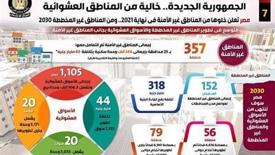 إنفوجراف.. مصر خالية من المناطق غير الآمنة نهاية 2021