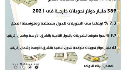 بيان هام من البنك الدولى للمواطنين