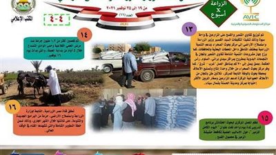 انفوجراف.. حصيلة إنجازات وزارة الزراعة في أسبوع