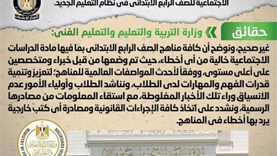 حقيقية وجود أخطاء في خريطة محافظات مصر بمادة الدراسات الاجتماعية للصف الرابع الابتدائي