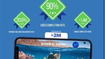 مصر تفوز بأفضل حملة ترويجية رقمية على منصات التواصل في روسيا