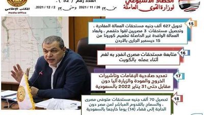 ننشر نتائج أعمال وزارة القوي العاملة في أسبوع.. صور