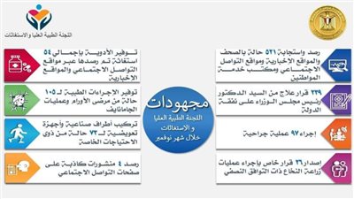 الحكومة: الاستجابة لـ 521 حالة تم رصدها عبر الصحف والمواقع الإخبارية ومواقع التواصل الاجتماعي