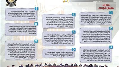 بالإنفو جراف... الحصاد الأسبوعي لمجلس الوزراء خلال الفترة من4 حتى 10 ديسمبر 2021