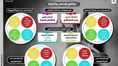 جهود الدولة في مكافحة الإدمان خلال الفترة من 2014 إلى 2021