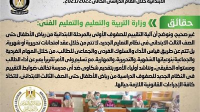 حقيقة  عقد اختبارات شهرية تحريرية لطلاب الصفوف الأولى من المرحلة الابتدائية