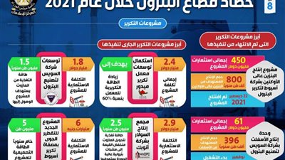 حصاد قطاع البترول خلال عام 2021