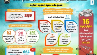 مجلس الوزراء يستعرض حصاد قطاع الموارد المائية والري في عام 2021