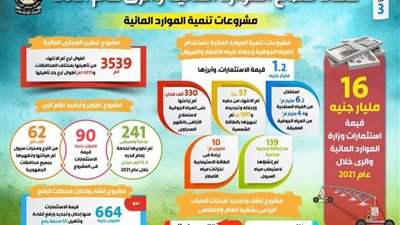 بالإنفوجراف: حصاد قطاع الموارد المائية والري عام 2021