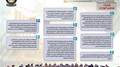 الحصاد الأسبوعي لمجلس الوزراء خلال الفترة من25 حتى 31 ديسمبر 2021