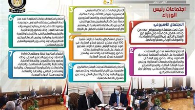 الحصاد الأسبوعي لمجلس الوزراء خلال الفترة من 1حتى 7 يناير 2022