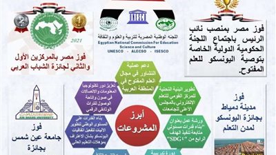 وزير التعليم العالي يستعرض تقريرًا حول حصاد أداء اللجنة الوطنية المصرية لليونسكو خلال عام
