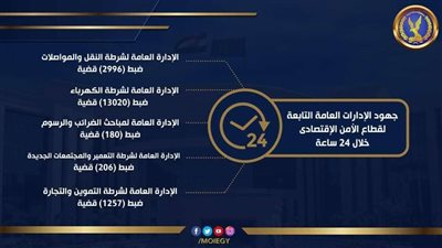 ضبط 13020 قضية سرقة تيار كهربائي خلال 24 ساعة