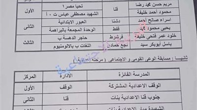 اعلان نتائج مسابقة الطالب المثالى بمديرية التربية والتعليم بقنا