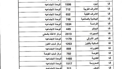 محافظ قنا:  استبدال 168 ألف فيزا تكافل وكرامة ببطاقات 