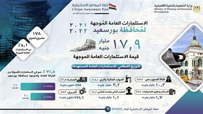 هالة السعيد تعلن خطة المواطن الاستثمارية لمحافظة بورسعيد 2022.. اطلع عليها