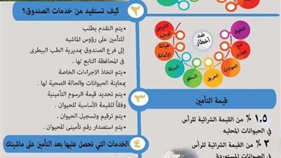 الخدمات التي يقدمها صندوق التأمين على الثروة الحيوانية