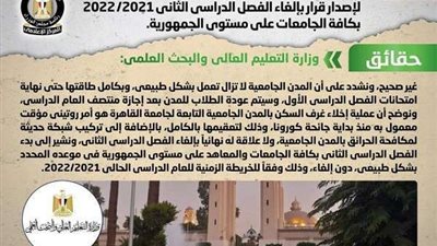 إلغاء الفصل الدراسي الثاني.. الحكومة تكشف حقيقة إخلاء المدينة الجامعية التابعة لجامعة القاهرة