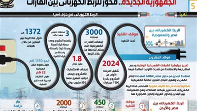 إنفوجراف.. مشروعات قومية تحول مصر إلى محور للربط الكهربائي بين القارات