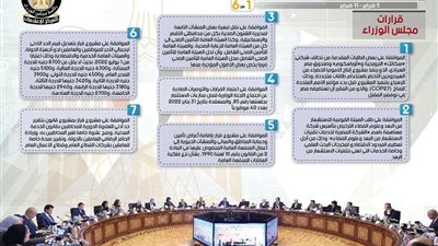 بالإنفو جراف...الحصاد الأسبوعي لمجلس الوزراء خلال الفترة من5 حتى11فبراير 2022