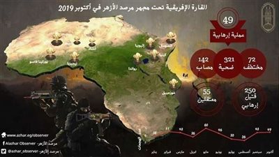 الاتحاد المصري للتأمين: تحسن أوضاع مواجهة العمليات الإرهابية في مصر