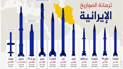 مجلة أمريكية: 55 ألف صاروخ  في ترسانة إيران الحربية