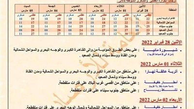 استقرار غير دائم.. الأرصاد تكشف عن طقس الغد: 