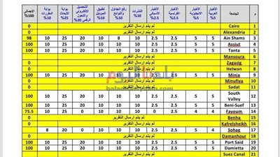 جامعة بني سويف تحتل المركز الأول في مؤشرات أداء البوابة الإلكترونية
