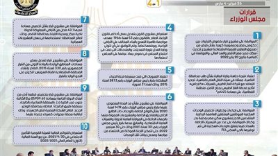 بالإنفوجراف...الحصاد الأسبوعي لمجلس الوزراء خلال الفترة من 26 فبراير حتى 4 مارس 2022