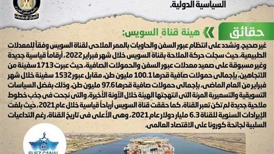 تراجع أعداد السفن المارة بقناة السويس تأثراً بالأحداث السياسية الدولية.. الحكومة ترد