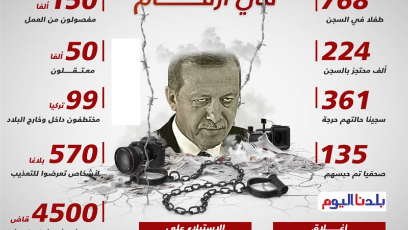 بلدنا اليوم