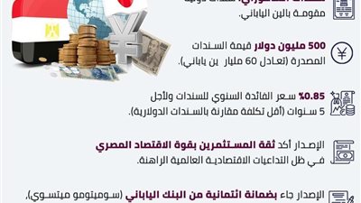 مصر تصدر سندات ساموراي بـ 500 مليون دولار