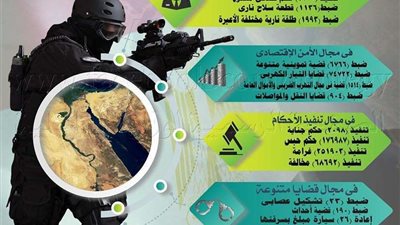 جهود أجهزة وزارة الداخلية على مستوى الجمهورية خلال أسبوع