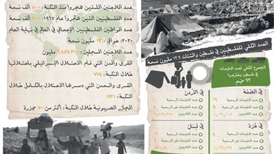 في ذكرى النكبة ..  100 ألف شهيد ومليون حالة اعتقال و 6.4 مليون لاجئ حتى نهاية عام 2020