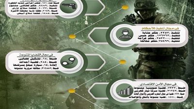 جهود أجهزة وزارة الداخلية على مستوى الجمهورية خلال أسبوع