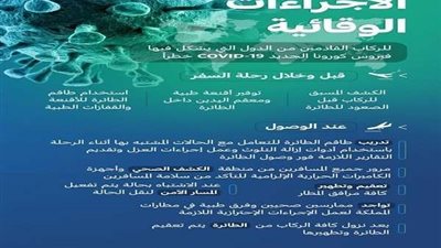 بـ9 خطوات.. الطيران السعودي يحمي الركاب من فيروس كورونا