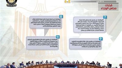 بالإنفوجراف.. مساحة 7670.95 فدان لإنشاء مجتمع عمراني جديد