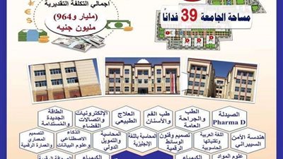 وزير التعليم العالى يتابع أعمال إنشاءات وتجهيزات جامعة بني سويف الأهلية