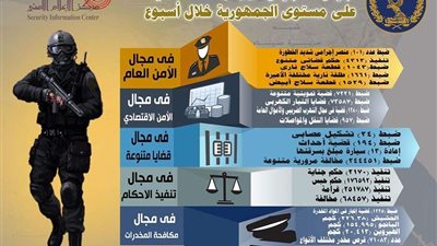 الداخلية تتكلف بعلاج 20 مواطنًا في مستشفيات الشرطة بالمجان