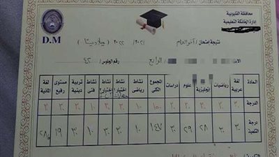 مدرسة خاصة بالقليوبية تعلن تكريم أوائل الطلاب وفقا للمحسوبية وتضيع اجتهاد المتفوقين.. تفاصيل